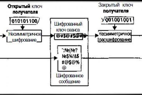 Кракен зайти зеркало